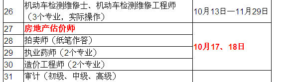 2015年房地產(chǎn)估價(jià)師考試時(shí)間確定為10月17、18日