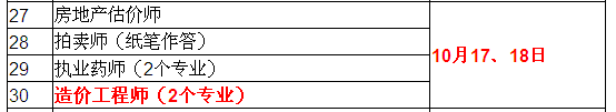 2015年造價工程師考試時間確定為10月17、18日
