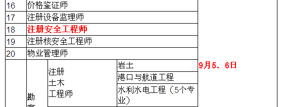 2015年安全工程師考試時間確定為9月5、6日