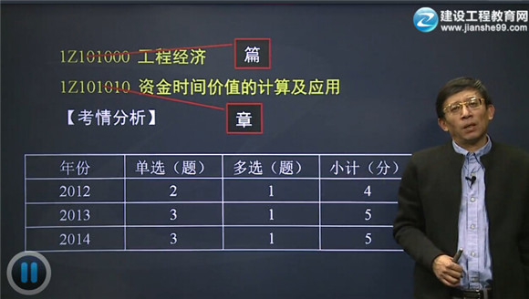 2015一級建造師齊錫晶老師《建設工程經濟》輔導開課