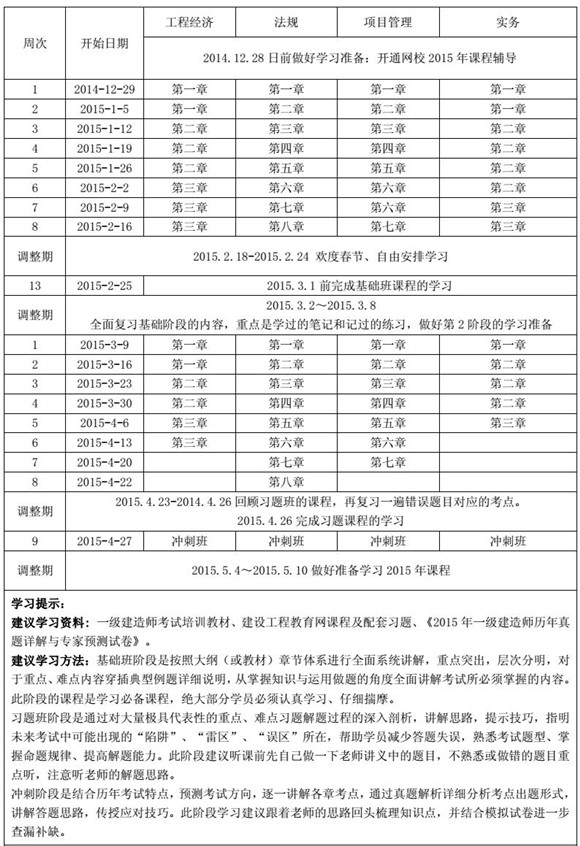 2015年一級建造師學(xué)習計劃