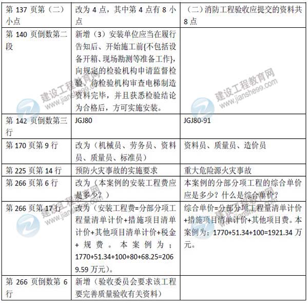 2015年二級建造師《機電工程管理與實務》新舊教材對比