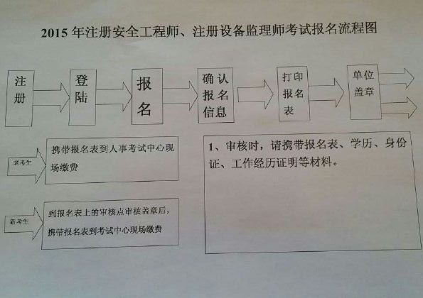 西藏人事考試中心公布2015年安全工程師執(zhí)業(yè)資格考試報名通知