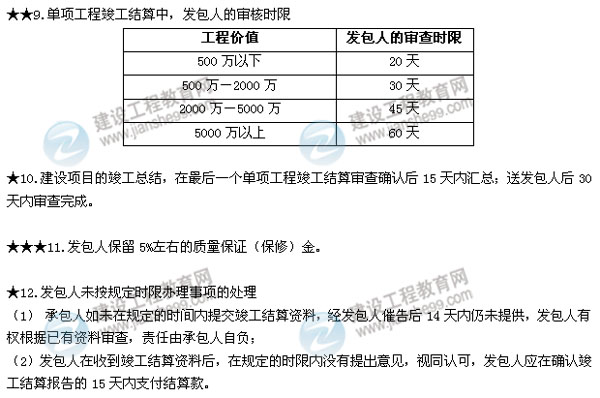 2015二建法規(guī)數(shù)字考點第七章：建設工程質(zhì)量法律制度