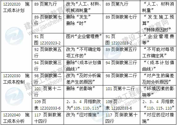 2015年一級建造師《建設工程項目管理》新舊教材對比