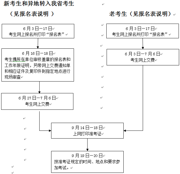 浙江人事考試網(wǎng)公布2015年一級(jí)建造師考試考務(wù)工作的通知