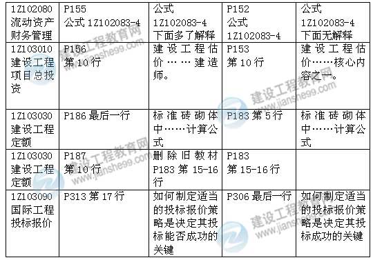 2015年一級(jí)建造師《建設(shè)工程經(jīng)濟(jì)》新舊教材對(duì)比