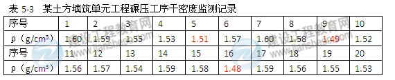 【老師解析】2014一級建造師《水利水電》試題答案解析