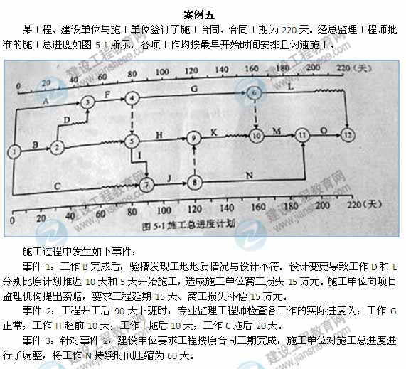 【全網(wǎng)首發(fā)】2015年監(jiān)理工程師《建設(shè)工程監(jiān)理案例分析》試題及答案