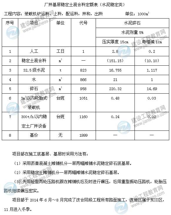 【老師解析】2015年二級建造師公路工程實(shí)務(wù)試題及答案