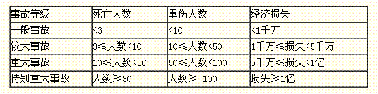 咨詢工程師組織與管理