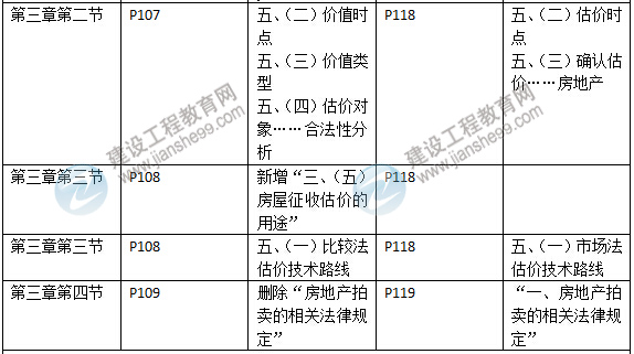 2015年房地產(chǎn)估價(jià)師《考試大綱》最新內(nèi)容