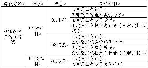 重慶人事考試網(wǎng)公布2015年造價工程師考試考務工作的通知