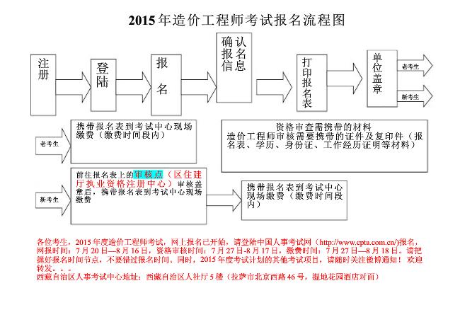 【最新】西藏2015年造價工程師報名時間為7月20日至8月16日