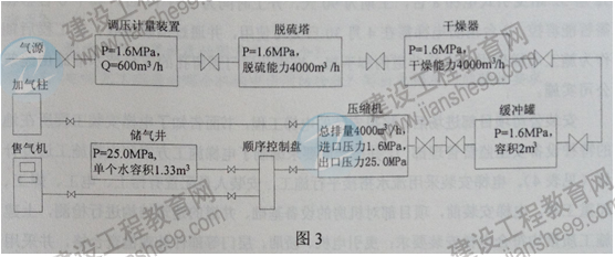 一級建造師