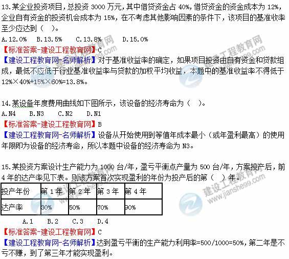 2012年造價工程師《理論與法規(guī)》試題及詳細答案解析（2）