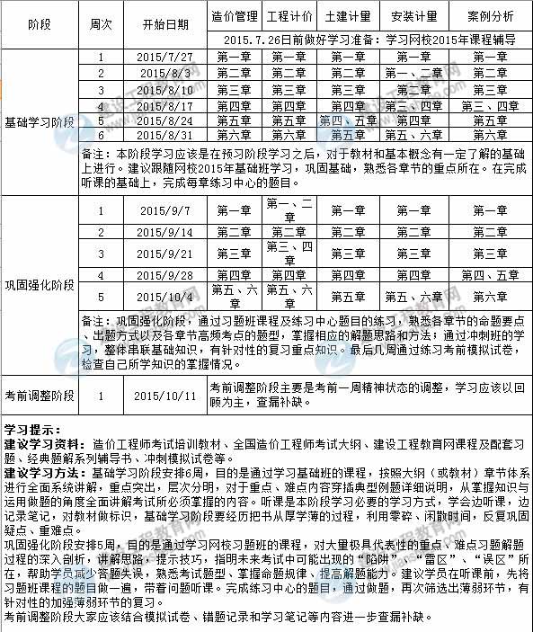 2015年造價工程師執(zhí)業(yè)資格考試備考階段學習計劃