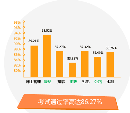 2016年二級(jí)建造師考試網(wǎng)上輔導(dǎo)全面升級(jí)