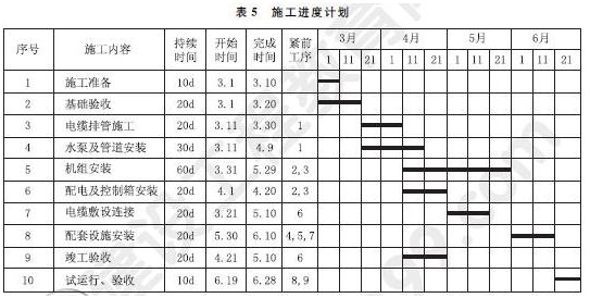 2015年一級建造師機電工程管理與實務試題及答案（案例題5）