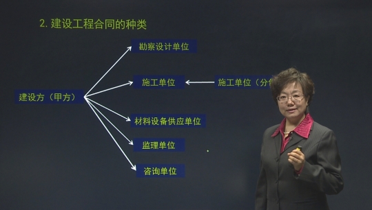 2016年監(jiān)理工程師《建設(shè)工程合同管理》基礎(chǔ)班課程已開(kāi)通