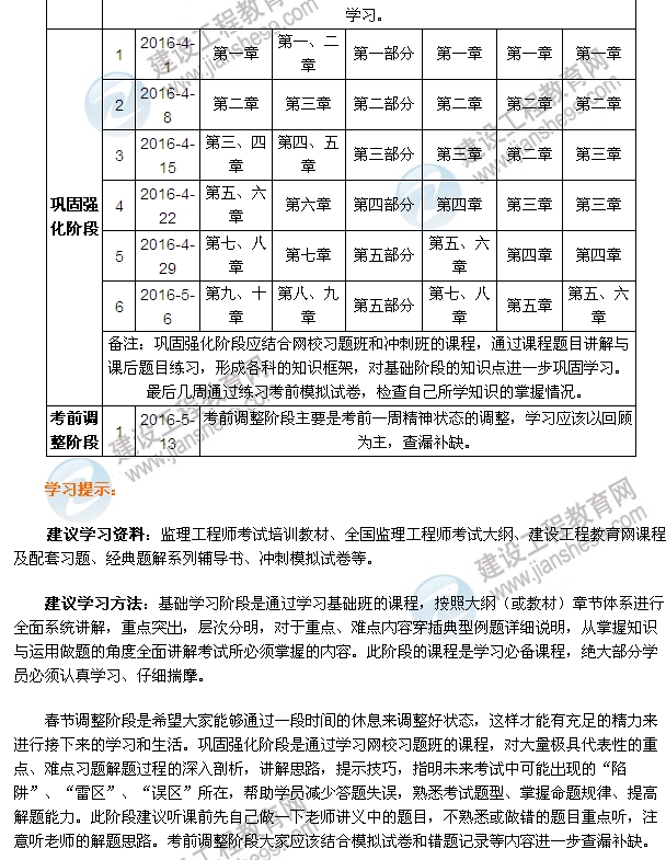 2016監(jiān)理工程師學(xué)習(xí)計(jì)劃表