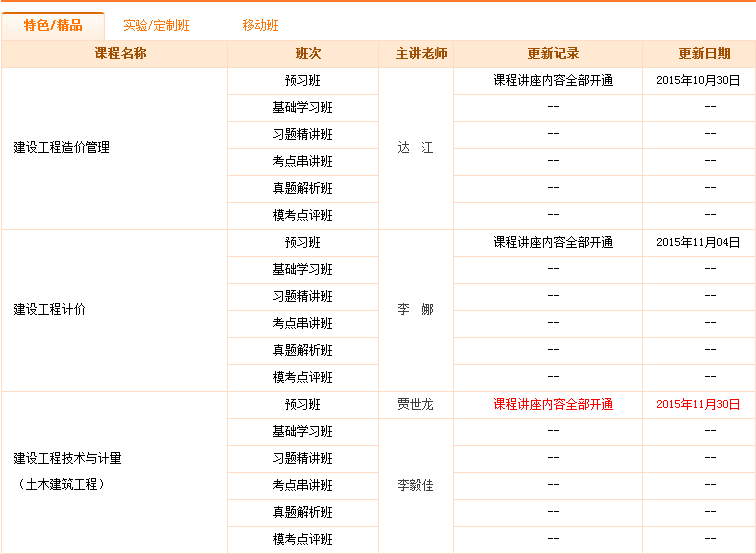 造價工程師培訓(xùn)時間