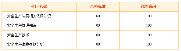 2015年安全工程師合格標(biāo)準(zhǔn)是多少？