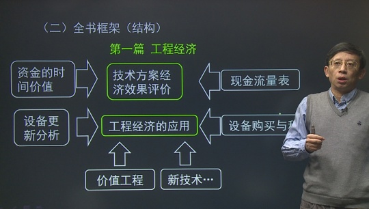 2016年一級建造師齊錫晶《建設工程經濟》基礎班課程開通