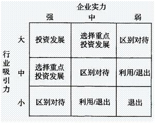 2015年咨詢工程師《分析與評(píng)價(jià)》每日一練（6.10）