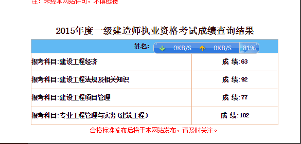 2015年一建查分征文精選：付出總有回報(bào)