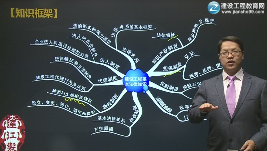 2016年二級建造師《建設(shè)工程法規(guī)及相關(guān)知識》習題班課程開通