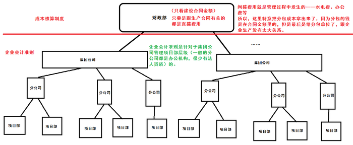 一級(jí)建造師考試復(fù)習(xí)重點(diǎn)：檢驗(yàn)試驗(yàn)費(fèi)