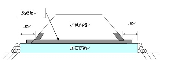 一級建造師考試復習重點：軟土路基常用的處理方法“形象展示”