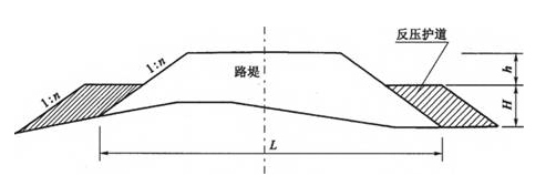 一級建造師考試復習重點：軟土路基常用的處理方法“形象展示”