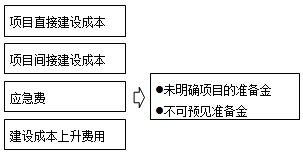 2016造價(jià)工程師《工程計(jì)價(jià)》：國(guó)外建設(shè)工程造價(jià)構(gòu)成