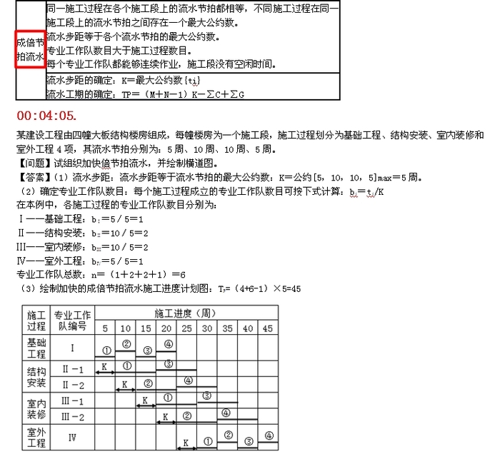 一級建造師考試復習重點：流水施工的組織形式以及各自特點