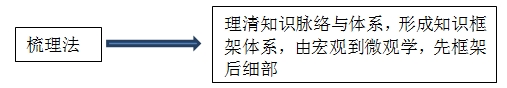 百步穿楊、直擊要害，王竹梅帶您笑傲“法”壇