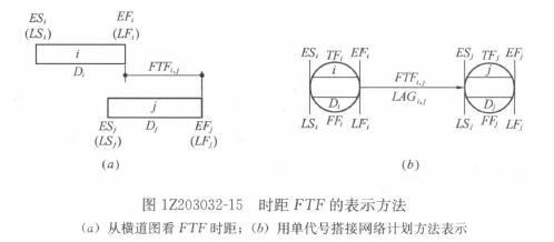 一級(jí)建造師考試復(fù)習(xí)重點(diǎn)：注漿材料的種類和適用范圍