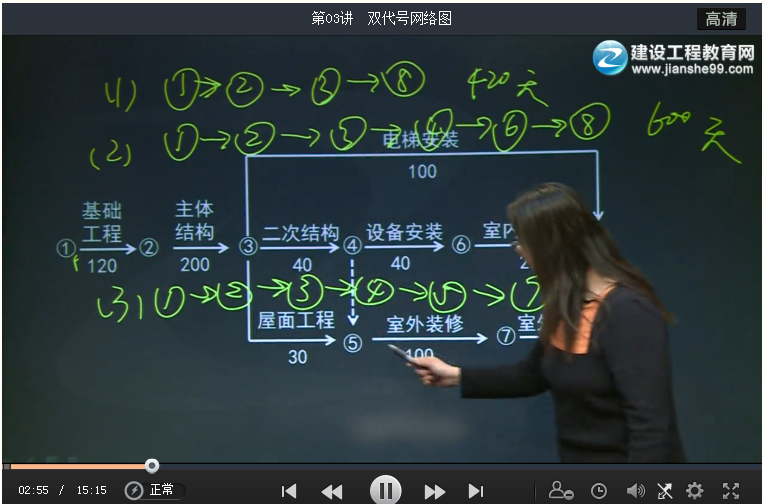 《建設(shè)工程案例分析》的主講老師王英