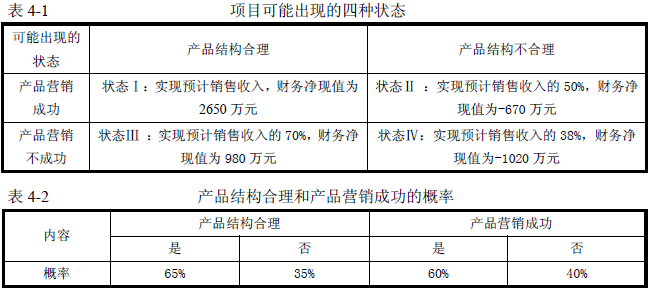 2016年咨詢工程師《現代咨詢方法與實務》試題解析（案例四）