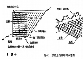 一級建造師考試復(fù)習(xí)重點(diǎn)：擋土墻結(jié)構(gòu)形式及分類