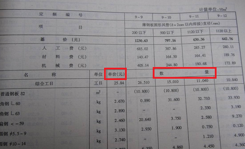 《工程計(jì)價(jià)》知識(shí)點(diǎn)：我國定額計(jì)價(jià)體系