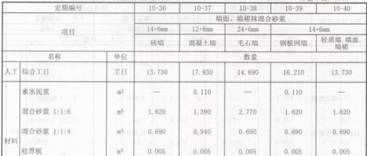 《工程計(jì)價(jià)》知識(shí)點(diǎn)：我國定額計(jì)價(jià)體系