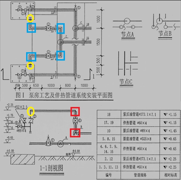 造價案例分析：管道計量與計價