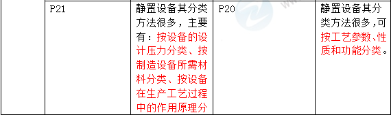 2016年一級(jí)建造師《機(jī)電工程管理與實(shí)務(wù)》新舊教材對(duì)比