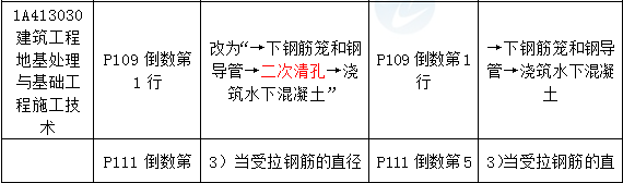 2016年一級(jí)建造師《建筑工程管理與實(shí)務(wù)》新舊教材對(duì)比