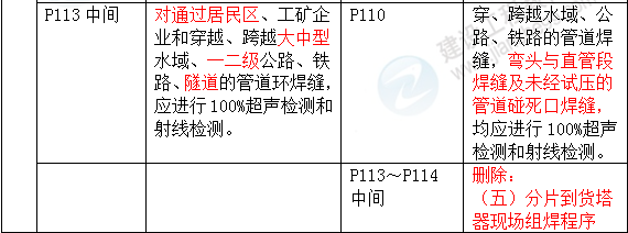 2016年一級(jí)建造師《機(jī)電工程管理與實(shí)務(wù)》新舊教材對(duì)比