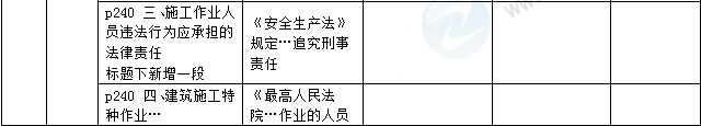 2016年一級建造師《法規(guī)及相關(guān)知識》新舊教材對比