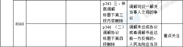 2016年一級建造師《法規(guī)及相關知識》新舊教材對比