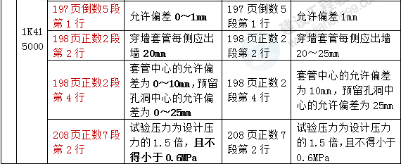 2016年一級(jí)建造師《市政工程管理與實(shí)務(wù)》新舊教材對(duì)比